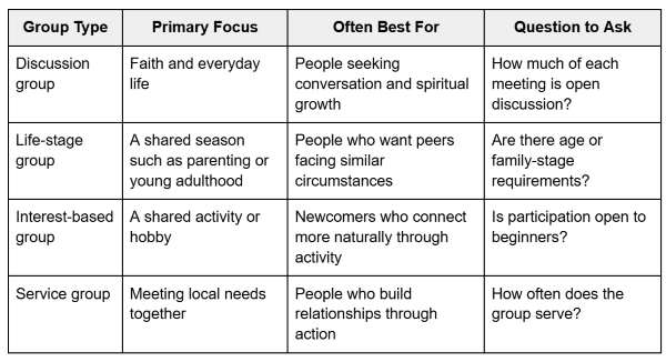 SMaller_Groups_Compare_Guide.png